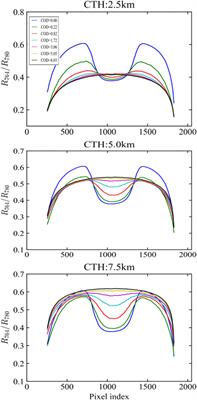 Cloud Detection Over Sunglint Regions With Observations From the Earth Polychromatic Imaging Camera
